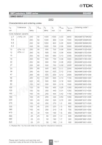 B82498F3339K001 Datasheet Page 5