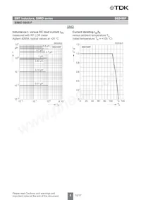 B82498F3339K001 Datasheet Page 8