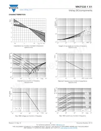 BFC233814684 Datasheet Pagina 6