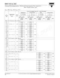 BFC241711105 Datasheet Pagina 6