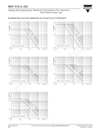 BFC241711105 Datasheet Pagina 10