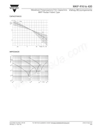 BFC241711105 Datasheet Pagina 11