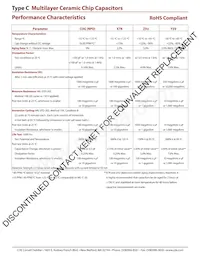 C1210C472J1GAC Datasheet Pagina 2