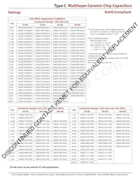 C1210C472J1GAC Datasheet Pagina 3