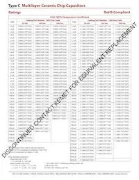 C1210C472J1GAC Datasheet Pagina 4