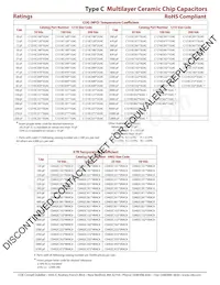 C1210C472J1GAC Datasheet Pagina 5