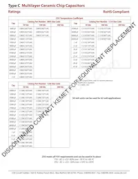 C1210C472J1GAC Datasheet Pagina 8