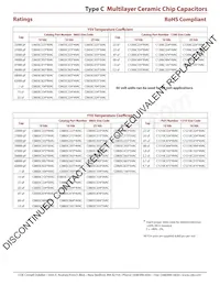 C1210C472J1GAC Datasheet Pagina 9