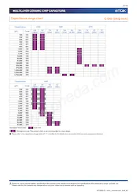 C3216X7R2J332K115AE Datasheet Page 5