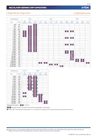 C3216X7R2J332K115AE Datenblatt Seite 6