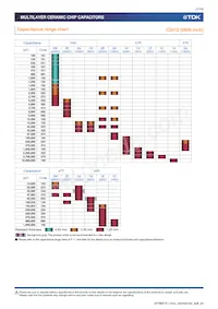 C3216X7R2J332K115AE Datasheet Pagina 7