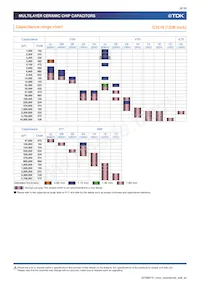 C3216X7R2J332K115AE Datasheet Pagina 8