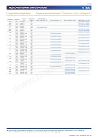 C3216X7R2J332K115AE Datasheet Pagina 11