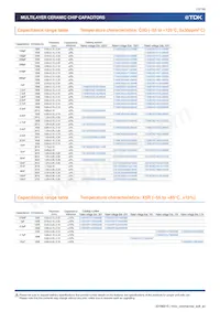 C3216X7R2J332K115AE Datasheet Pagina 12