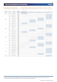 C3216X7R2J332K115AE Datasheet Page 14