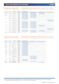 C3216X7R2J332K115AE Datasheet Pagina 15