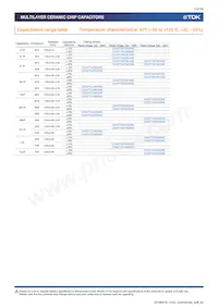 C3216X7R2J332K115AE Datasheet Pagina 16