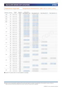 C3216X7R2J332K115AE Datasheet Page 17