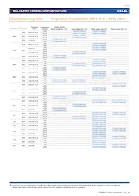 C3216X7R2J332K115AE Datasheet Pagina 18