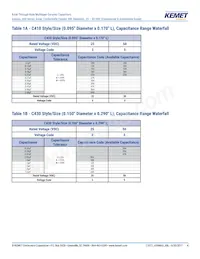 C430C225K3N5TA91707200 Datasheet Pagina 4