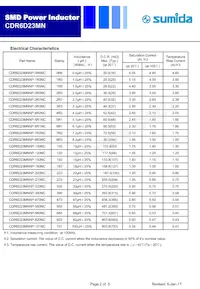 CDR6D23MNNP-820NC Datasheet Pagina 2