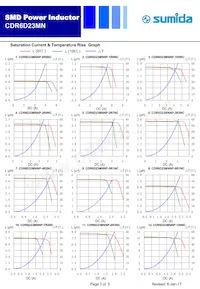 CDR6D23MNNP-820NC Datasheet Page 3