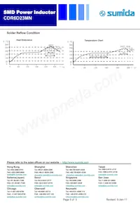 CDR6D23MNNP-820NC Datasheet Pagina 5