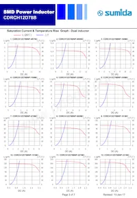 CDRCH12D78BNP-6R8NC Datasheet Pagina 3