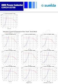 CDRCH12D78BNP-6R8NC Datasheet Pagina 4