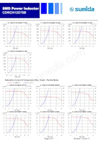 CDRCH12D78BNP-6R8NC Datasheet Pagina 5