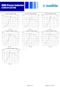 CDRCH12D78BNP-6R8NC Datasheet Pagina 6