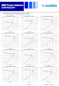 CDRH4D22HPNP-8R2NC Datasheet Page 3