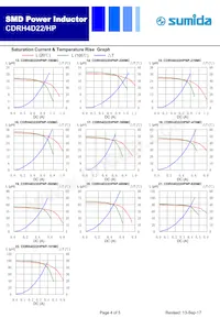 CDRH4D22HPNP-8R2NC Datenblatt Seite 4