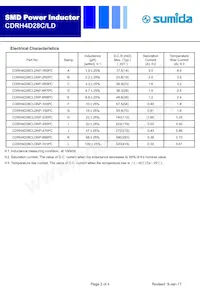 CDRH4D28CLDNP-680PC Datasheet Page 2