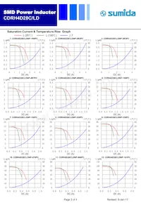 CDRH4D28CLDNP-680PC Datasheet Page 3