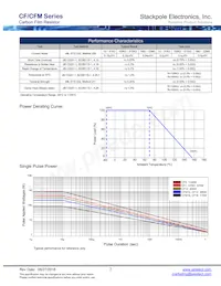 CFM14JT22M0 Datasheet Page 2