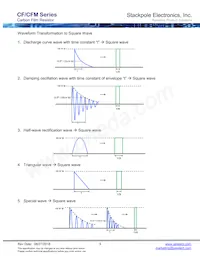 CFM14JT22M0 Datasheet Pagina 4