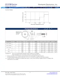 CFM14JT22M0 Datasheet Page 5