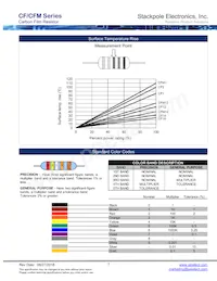 CFM14JT22M0 Datasheet Pagina 7