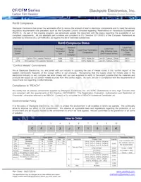 CFM14JT22M0 Datasheet Pagina 8