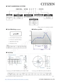 CM315DL32768EZFT Datasheet Pagina 2