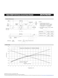 CSM2F-8518-L100J01 Datasheet Pagina 2