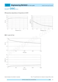 DDSC2R5LGN242K54BS Datasheet Pagina 2