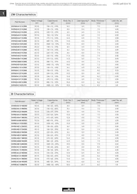 DHR4E4A221K2BB Таблица данных Страница 5