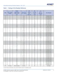 EDH226M100A9MAA Datasheet Pagina 5