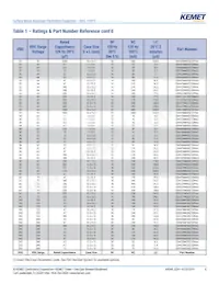 EDH226M100A9MAA Datasheet Pagina 6