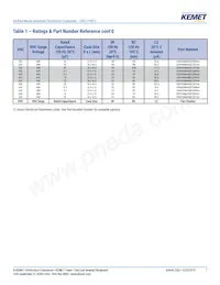 EDH226M100A9MAA Datasheet Pagina 7