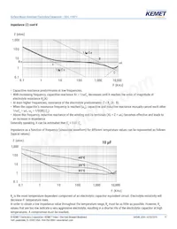 EDH226M100A9MAA Datasheet Pagina 11