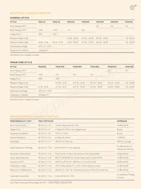 FKN-50FR-52-9R1 Datasheet Pagina 2