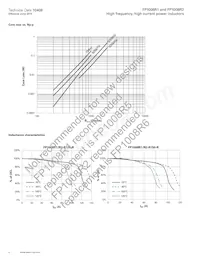 FP1008R2-R150-R Datasheet Pagina 4